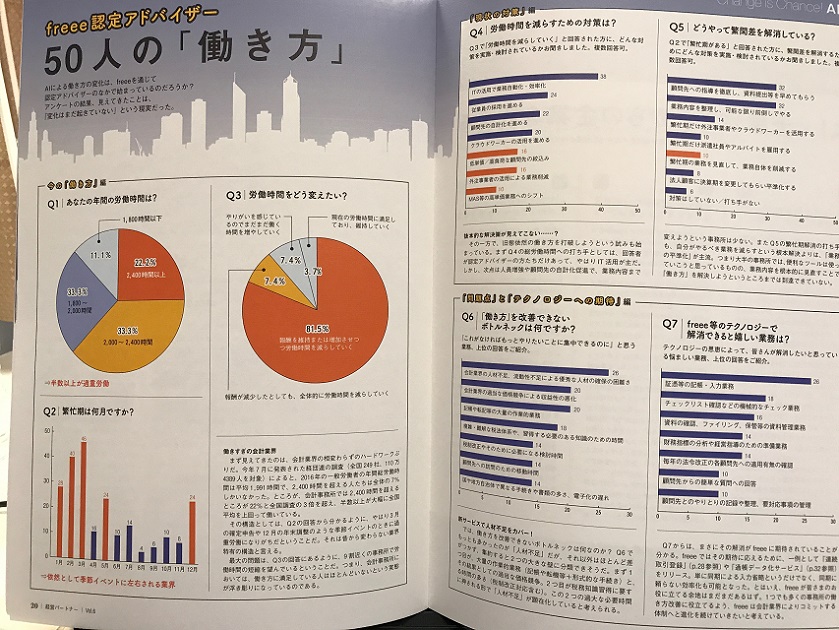 会計業界の働き方改革はこれから
