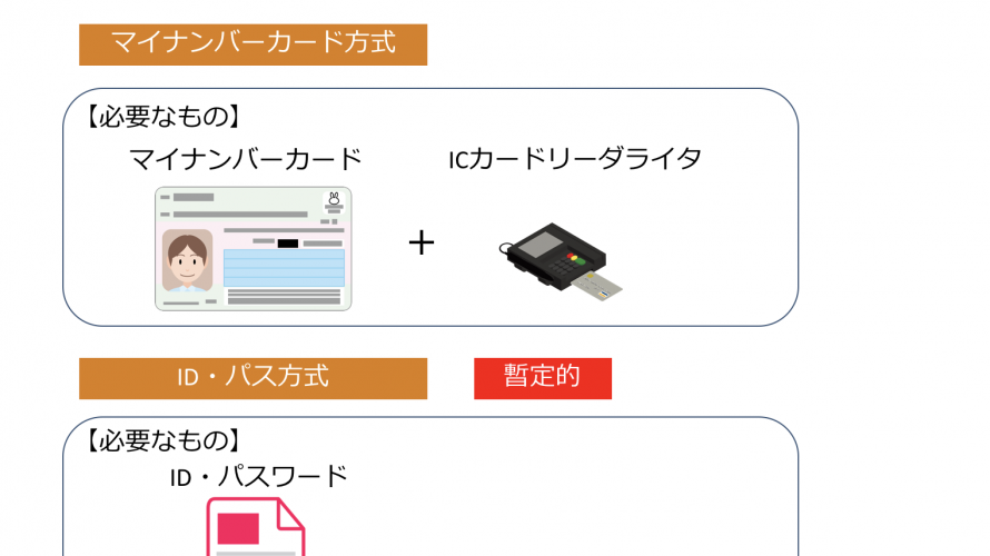 H31年1月以降可能なID・パス方式のe-Taxは暫定措置。早めにマイナンバーカードを取得してe-Taxしてしまうのがお勧め。