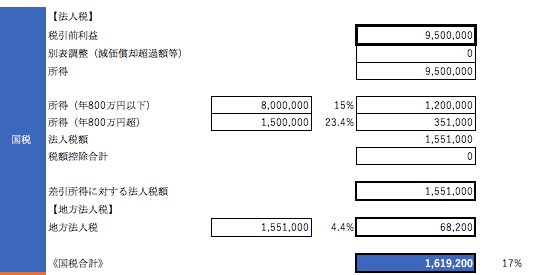 納税金額は 会計ソフトの数値を基にexcelでシミュレーションするのがお勧め Jewelry Life