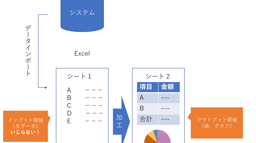 業務効率化を阻むexcelの勘違い３つ Jewelry Life