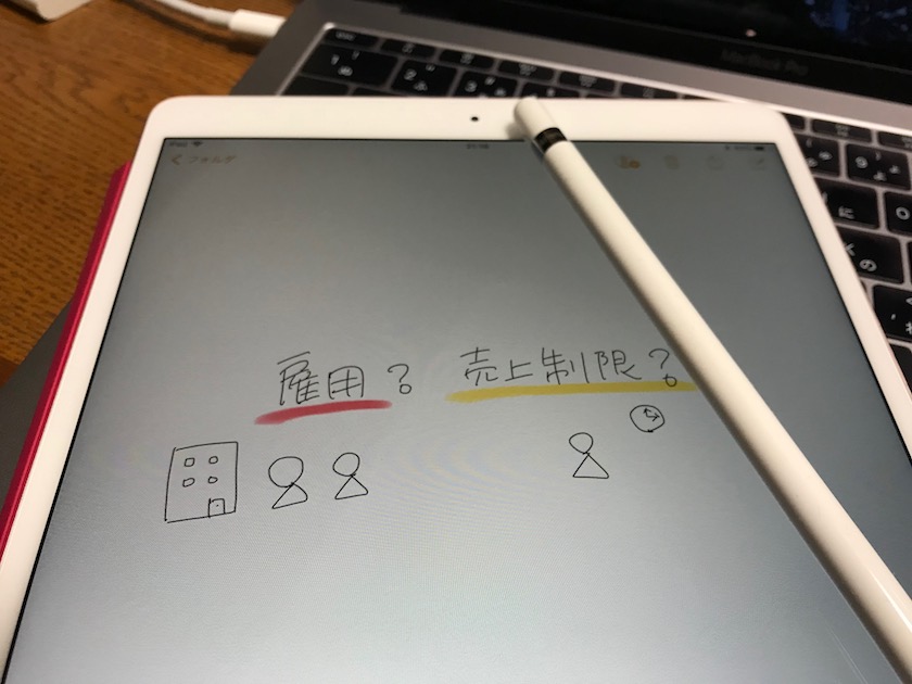 ひとりでできる仕事量を超えた場合に人を雇うか、売上を制限するか