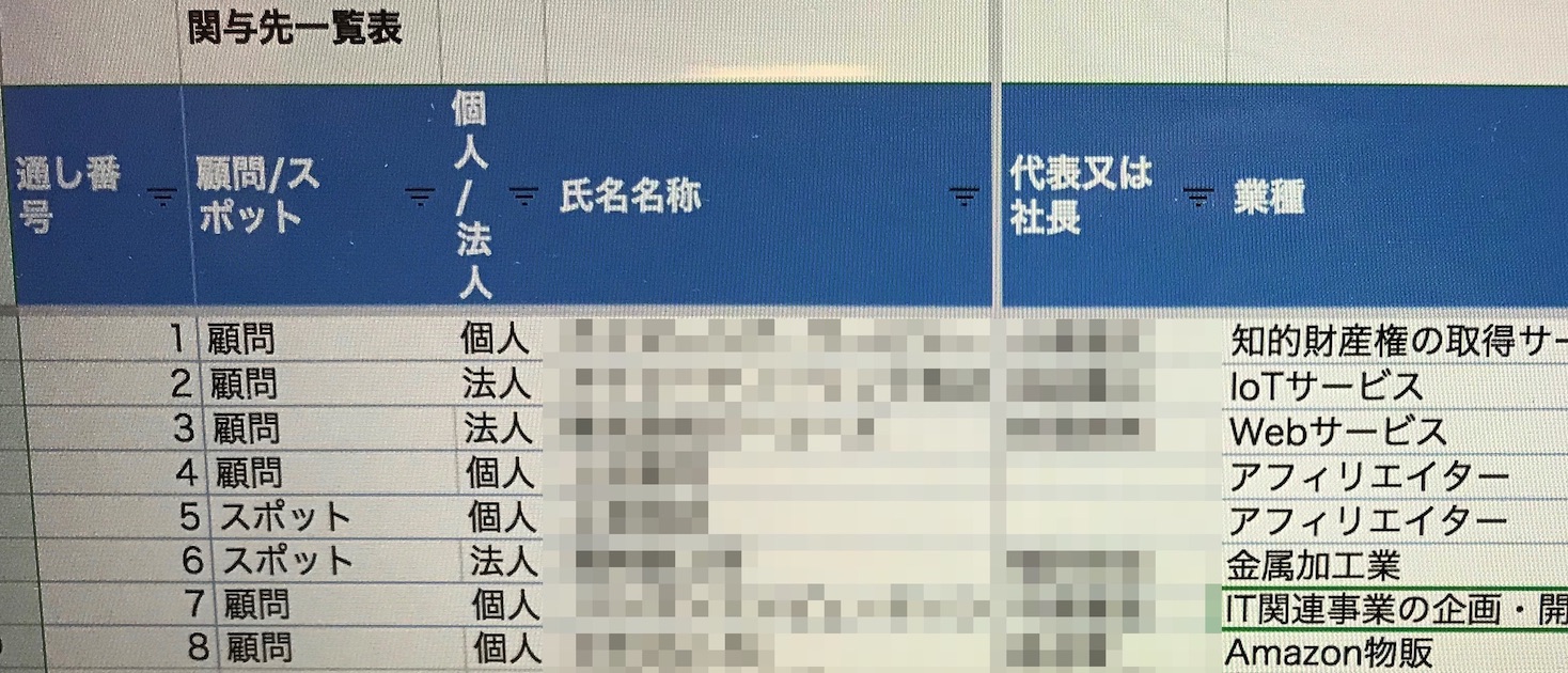 お客様を知って、自分を知る