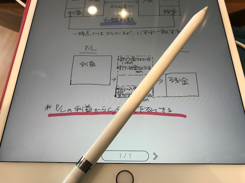 専門的なことを、専門的な言葉で説明するのは簡単