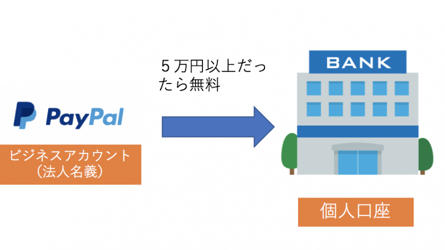 決済代行サービス(PayPalなど)経由で役員報酬を支払うのはあり?