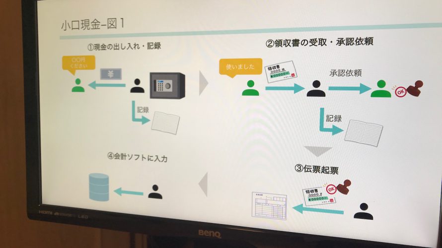 仕事で自分が腹落ちできないことは受け入れず、そのまま残しておこう。後の仕事に必ず役立ちます